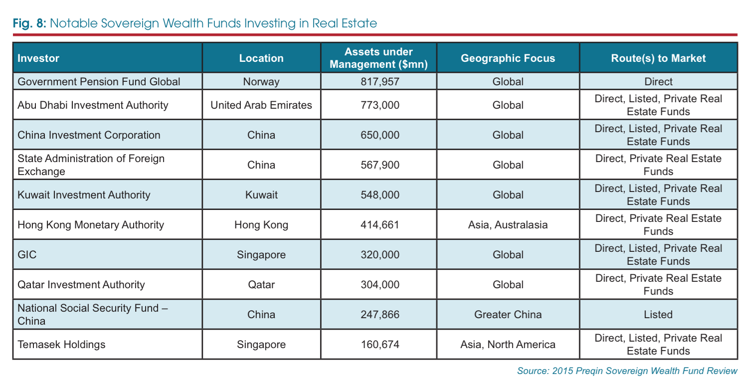 SWF Preqin Chart SWF Preqin Chart